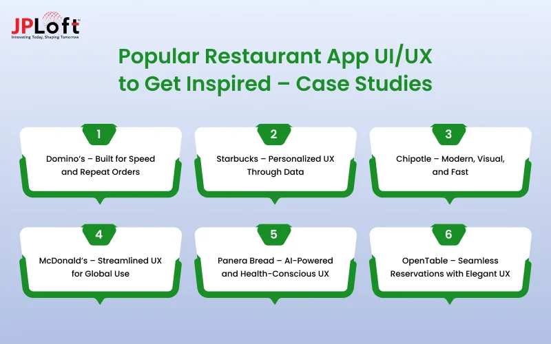 Popular Restaurant App UIUX to Get Inspired – Case Studies